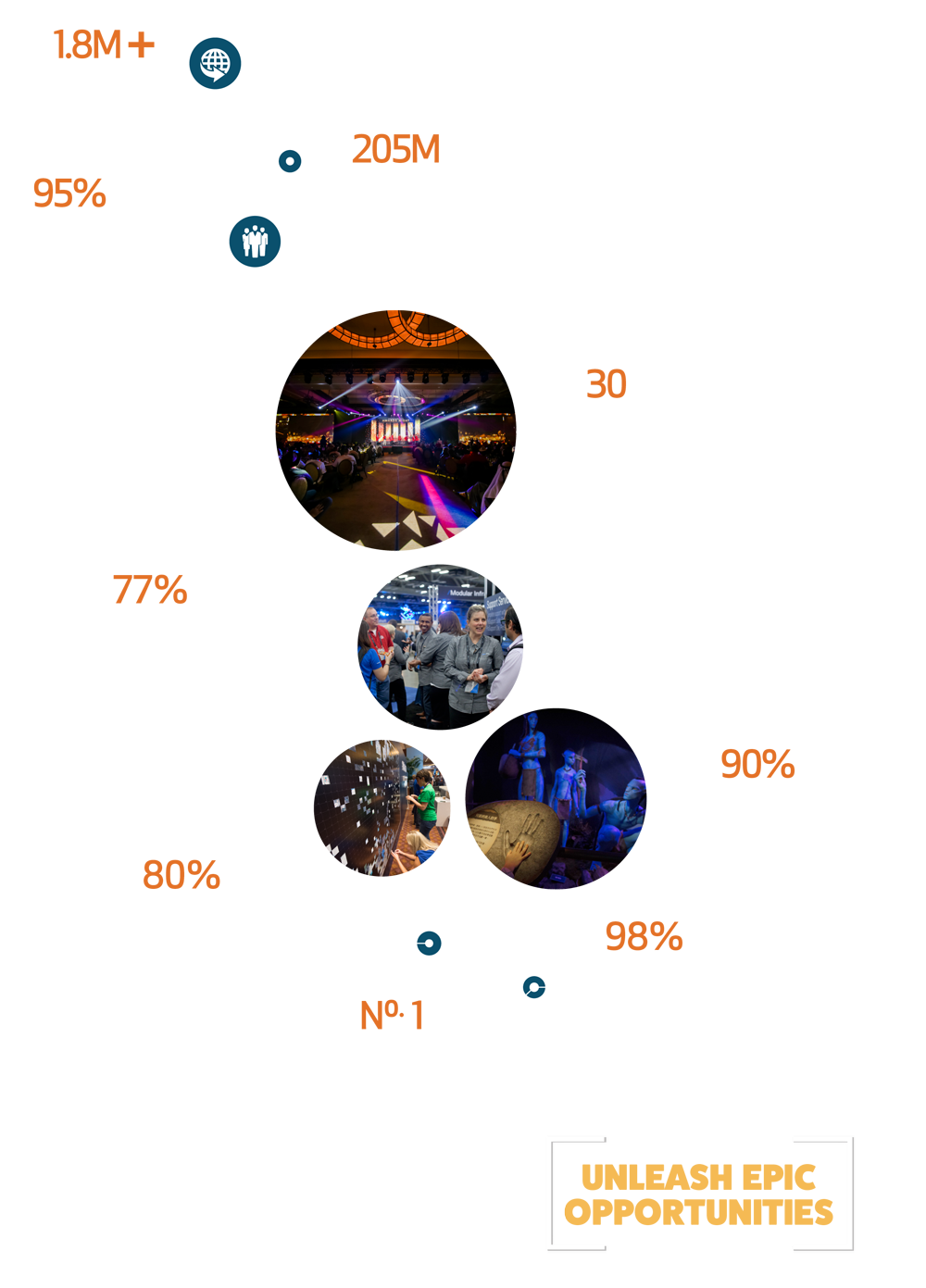 Epic Events Events Matter Infographic